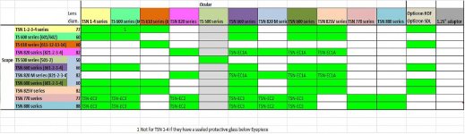 Equivalency tables 1.jpg