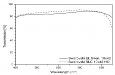 0 -Dr G Graph.jpg