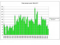 Green Sand peak count.jpg