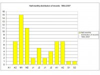 Wood Sand distribution.jpg