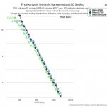 Photonstophotos_D850DX_comparison.jpg