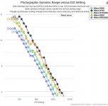 Photonstophotos_D850_comparison.jpg