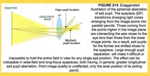 Spherical Aberration of Exit Pupil.jpg