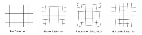 Lens+Distortion+Barrel+Mustache+Pincushion.jpg