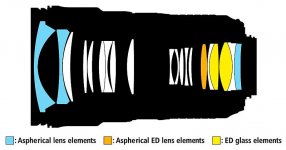 Nikon-24-70mm-f2.8-E-ED-VR-optical-construction.jpg