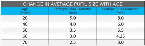 pupil-size-change-with-age-2_orig.jpg