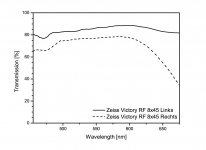 Zeiss Victory RF 8x45 (2010 test).jpg