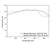 Meopta Meorange 10x42 (2017 test).jpg