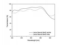 Leica Geovid 8x42 G2 (2010 test).jpg