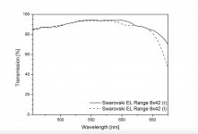 Swarovski EL Range 8x42 (2012 test).jpg