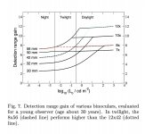 Detection range, < 30 year old observers.jpg