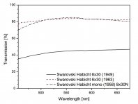 Habicht Porros Uncoated & DV Coated.jpg