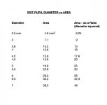 Exit Pupil Diameter vs Area.jpg