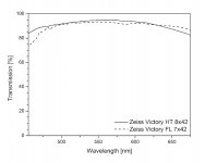 Zeiss 8x42 HT vs 7x42  FL.jpg