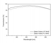 Zeiss HT 8x42 vs FL 8x42.jpg