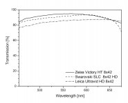 Leica UV HD 8x42 vs Other 8x42.jpg