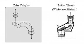 Leman-Sprenger (L) & Moller Theatis variation (R).jpg