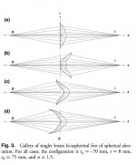 Aberration free lens designs.jpg