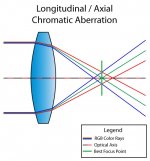 Axial CA.jpg