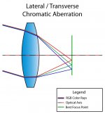 Transverse CA.jpg