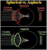 Spherical vs Aspherical.jpg