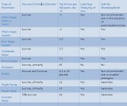 Iron-content-of-various-sugars.jpg