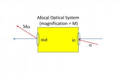 afocal_system.jpg