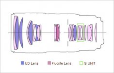 canon_ef_70-200_f28_II_optics.jpg