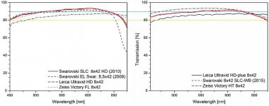 SLC HD vs WB transmission.jpg