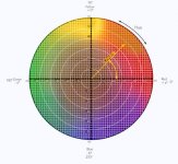 couleurs LCH & Lab.jpg