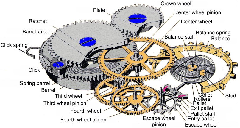 Watch-gear-train-and-escapement.jpg